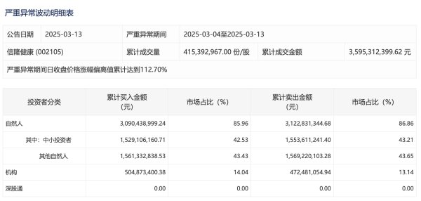 永华配资 央行苏赟：在自由贸易账户方面，累计办理跨境收支总量近260万亿元