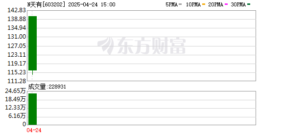 通弘网 主力复盘：8.09亿爆拉N天有 5.71亿流出比亚迪