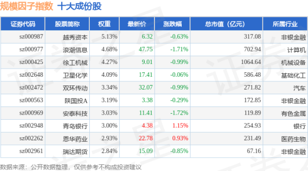 公富网配资 4月24日规模因子（980055）指数跌0.63%，成份股罗博特科（300757）领跌