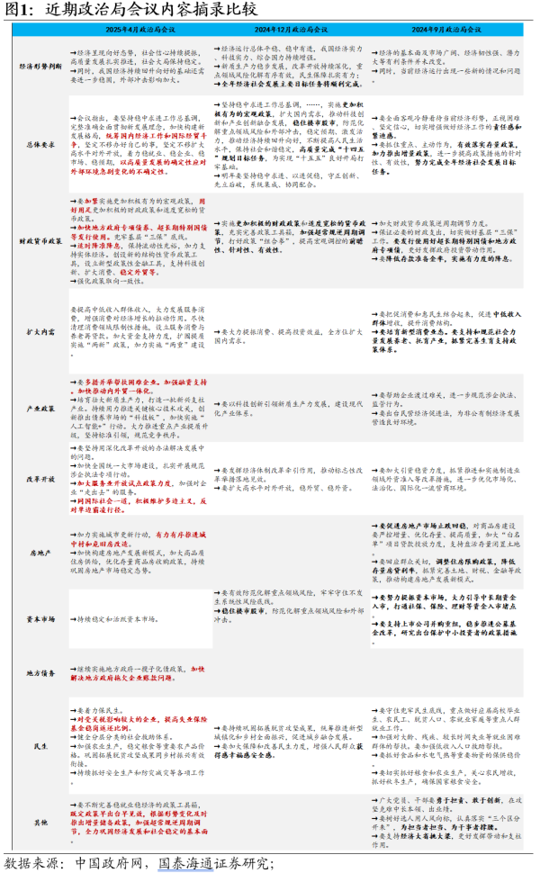 天弘优配 国泰海通宏观2025年4月政治局会议点评：加快节奏，备足预案