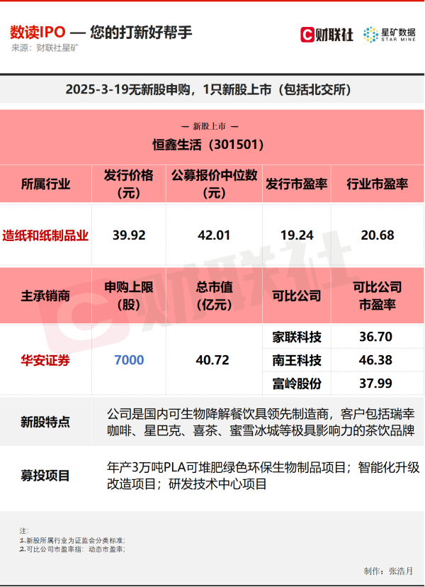 升富配资 【数读IPO】今日1只新股上市 公司携手瑞幸、蜜雪冰城等知名茶饮品牌