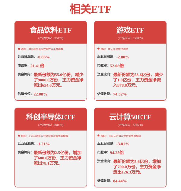 天胜资产 A股这个板块大面积涨停！近90%个股上涨！