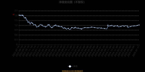 财富e99 鹏扬元合量化股票A：2025年第二季度利润25.43万元 净值增长率3.47%
