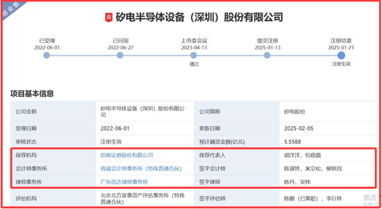 恒利配资 招商证券保荐的矽电股份半年报出来了，营收降3.6成，净利润降6成，这业绩能支撑150元一股吗？