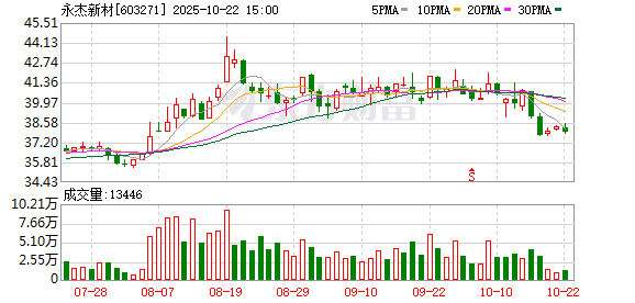 新富策略 永杰新材：关于完成工商变更登记并换发营业执照的公告