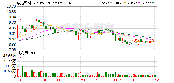 公牛配资 华达新材：2024年年度权益分派实施公告